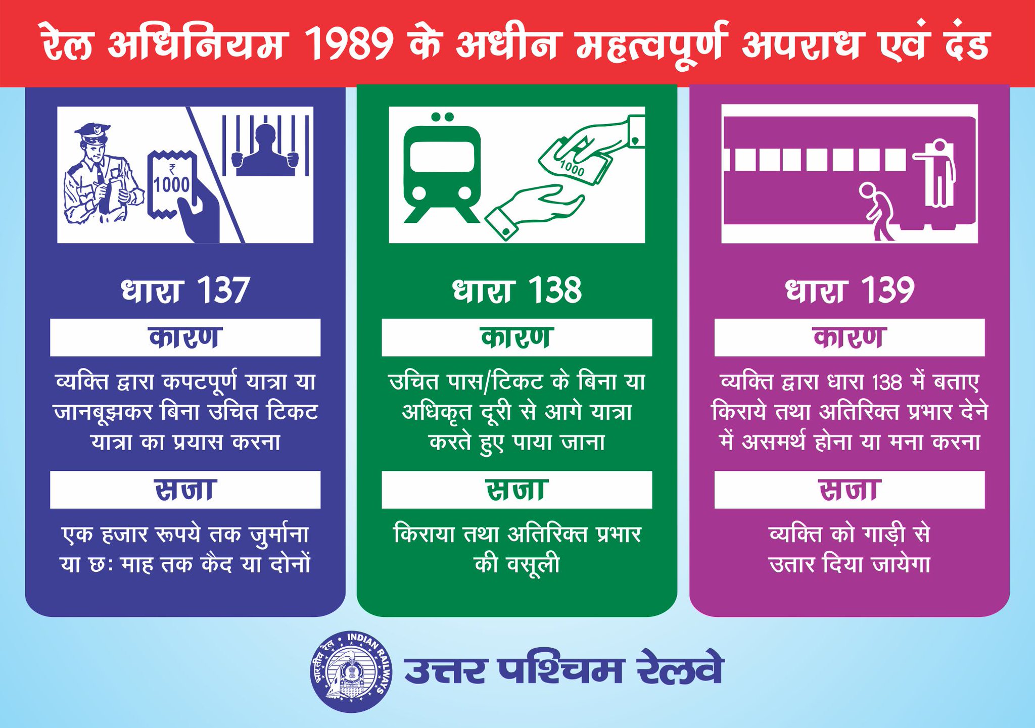 ट्रेन में बिना टिकट यात्रा करना